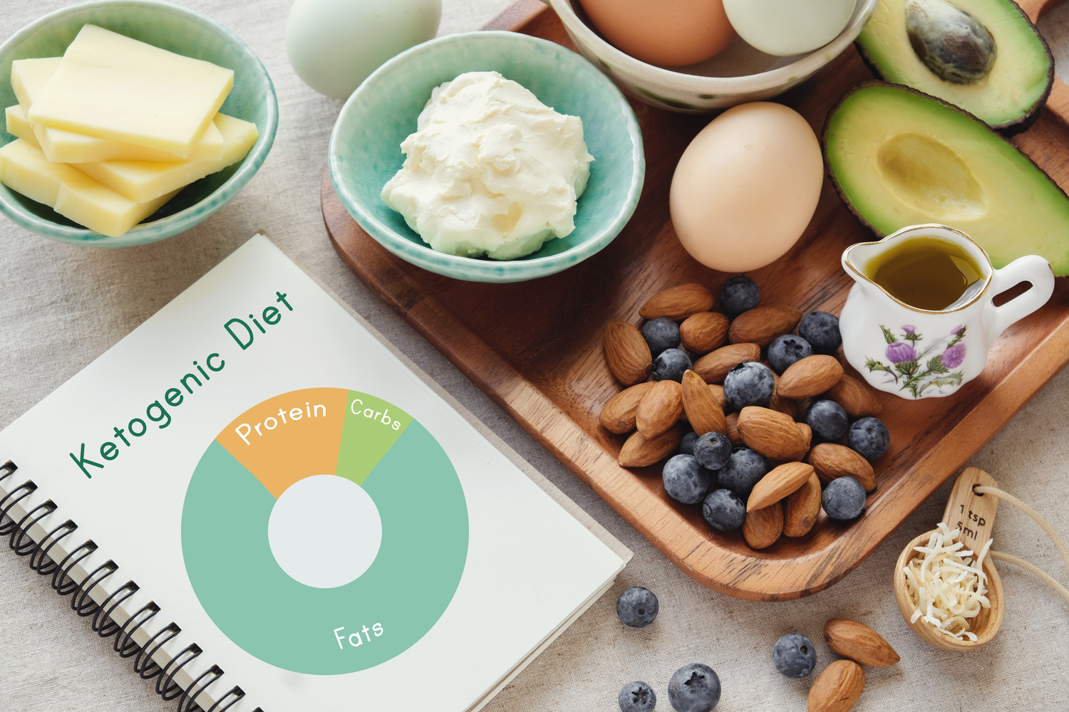 Trendy Low Carb, Low Sugar Diets